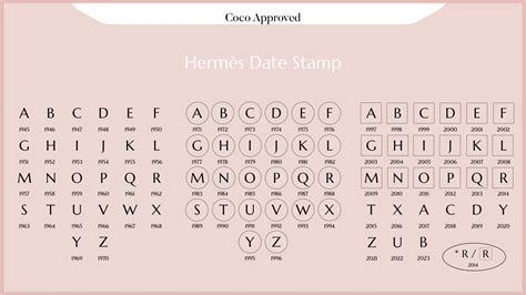 2024 Hermes handbag stamp year